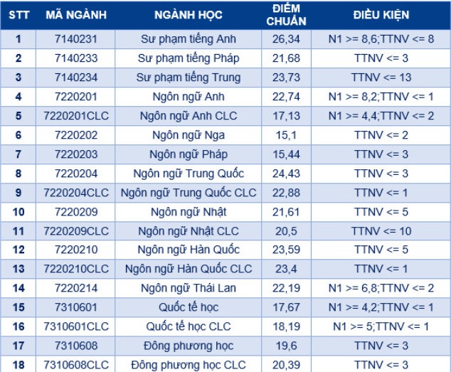 tra cuu diem chuan 2022 anh 36