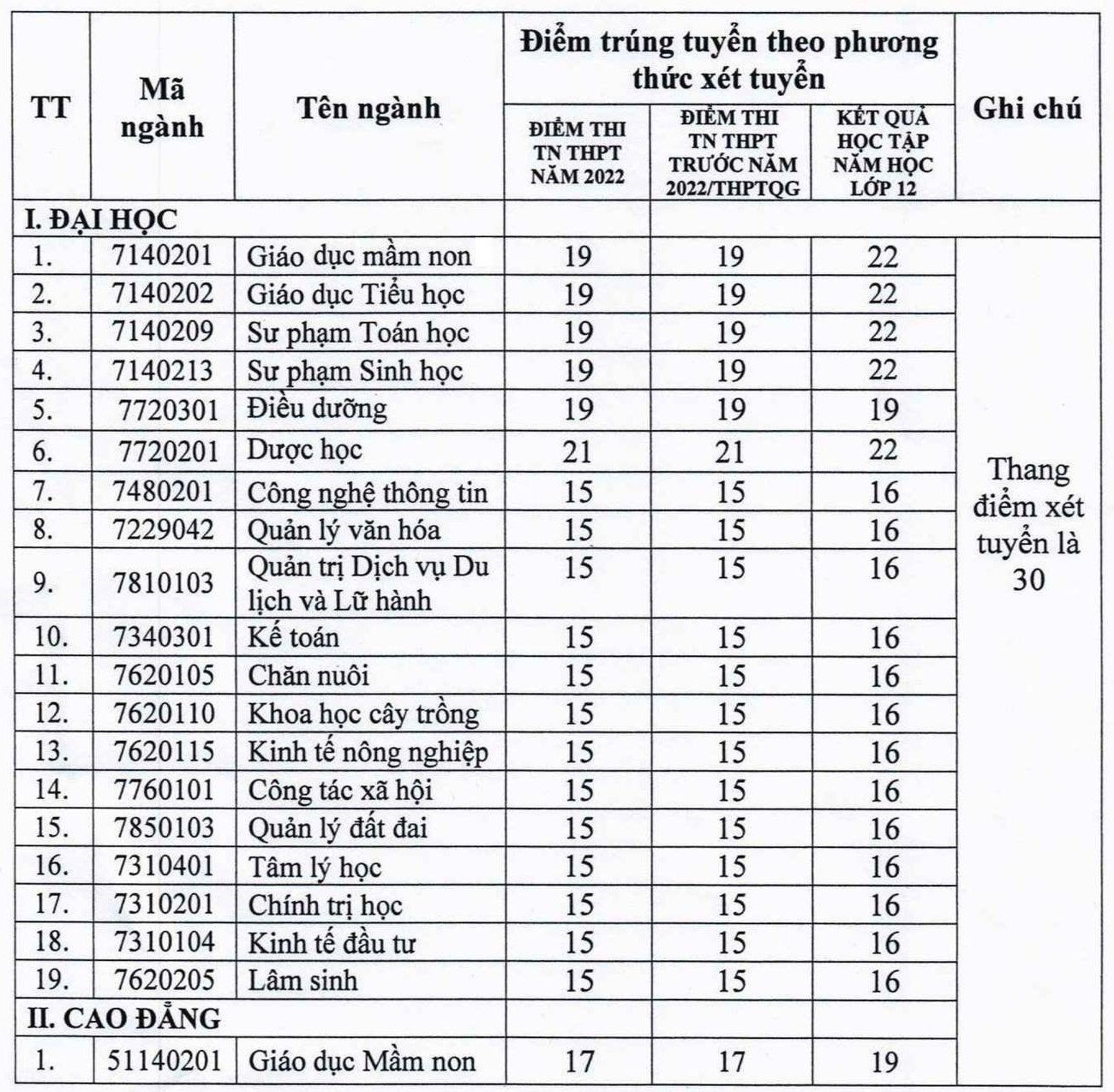tra cuu diem chuan 2022 anh 37