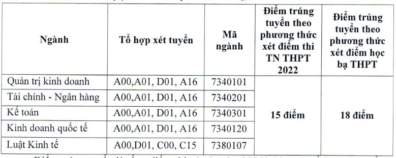 tra cuu diem chuan 2022 anh 35