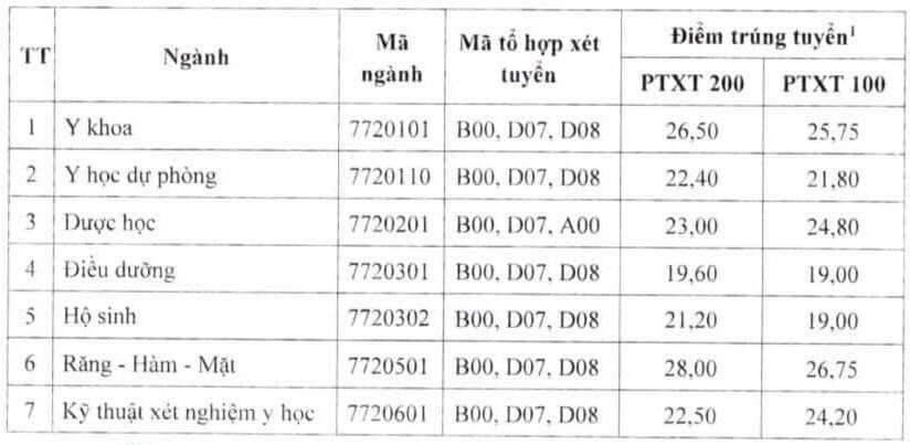tra cuu diem chuan 2022 anh 34