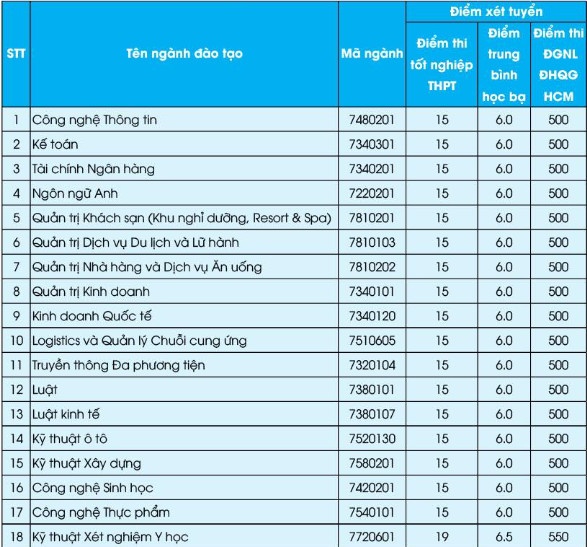 tra cuu diem chuan 2022 anh 32