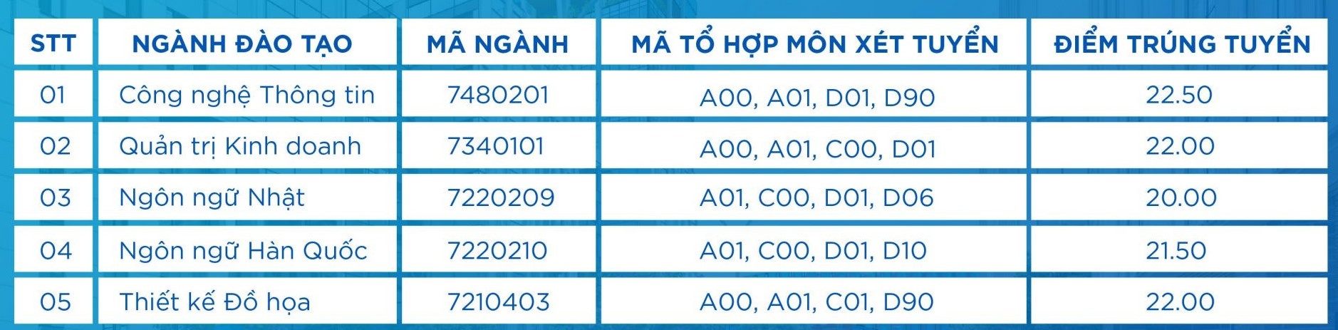 tra cuu diem chuan 2022 anh 33