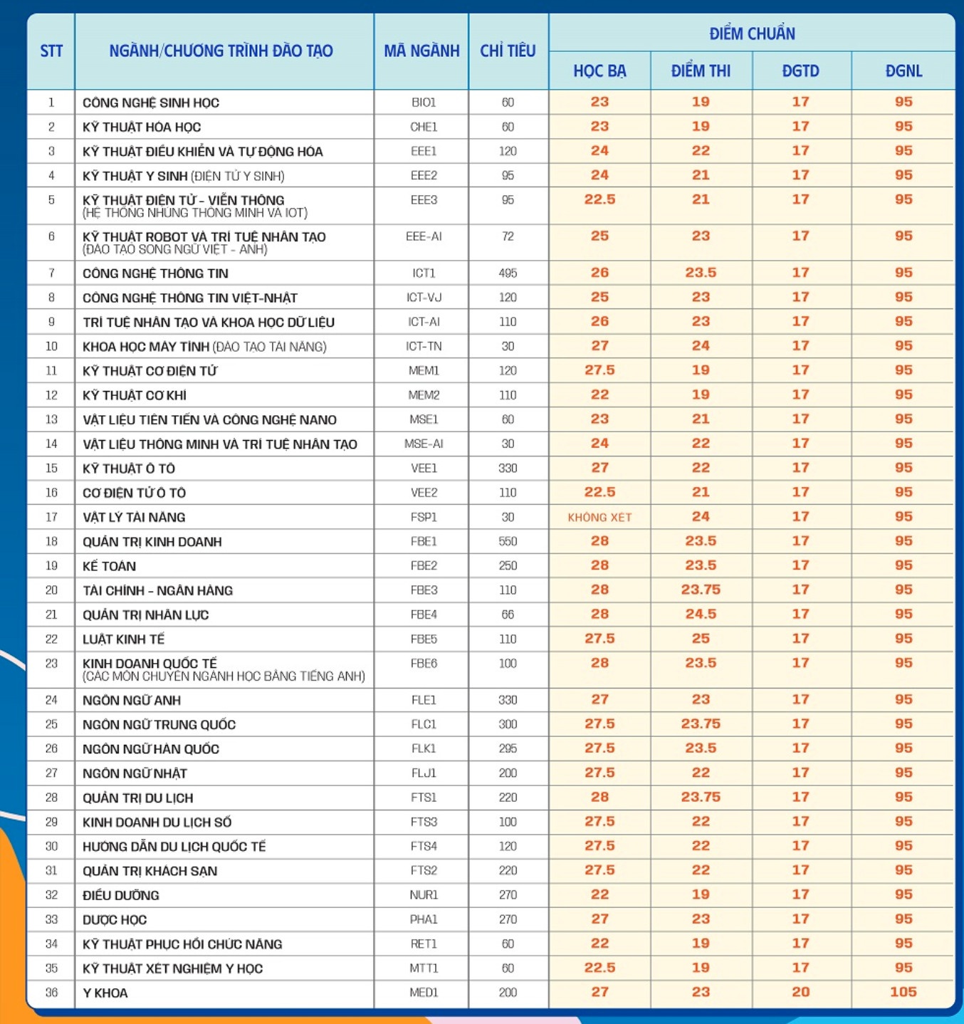 tra cuu diem chuan 2022 anh 31