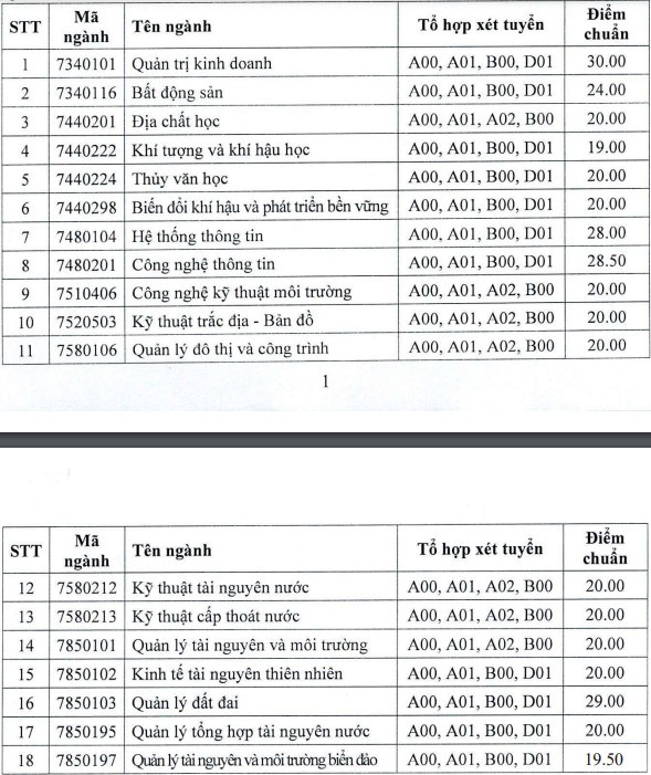 tra cuu diem chuan 2022 anh 30