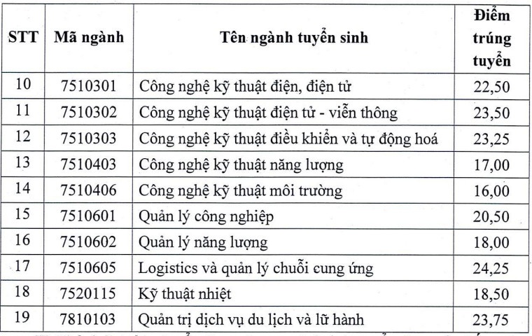 tra cứu điểm chuẩn 2022 ảnh 29 tra cuu diem chuan 2022 anh 29