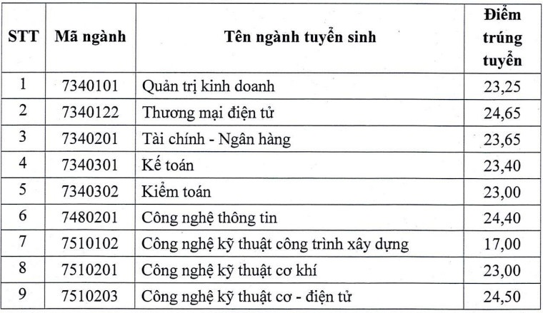 tra cứu điểm chuẩn 2022 ảnh 28 tra cuu diem chuan 2022 anh 28