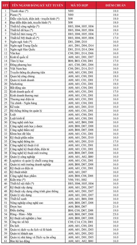 tra cuu diem chuan 2022 anh 27