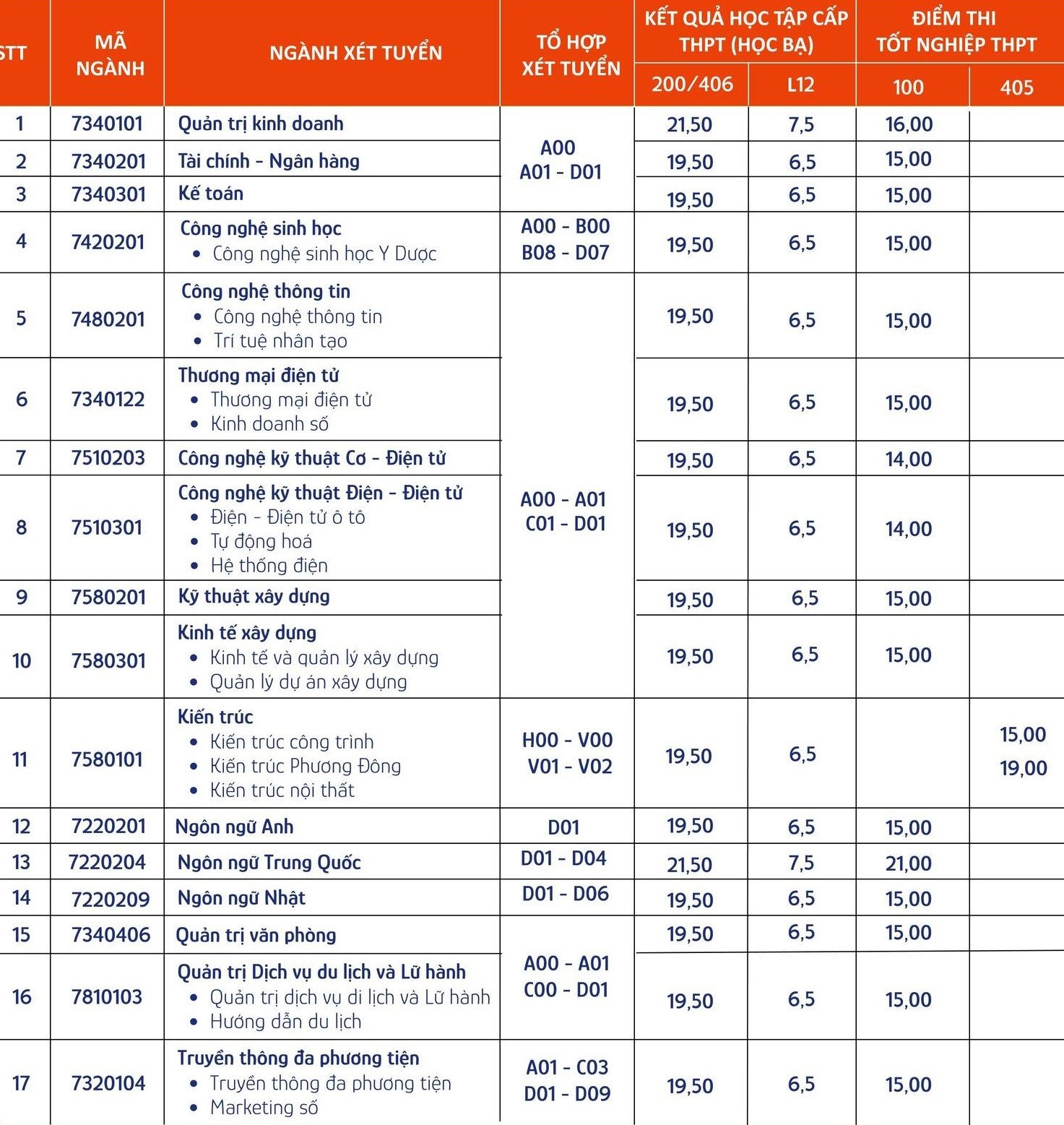 tra cuu diem chuan 2022 anh 26
