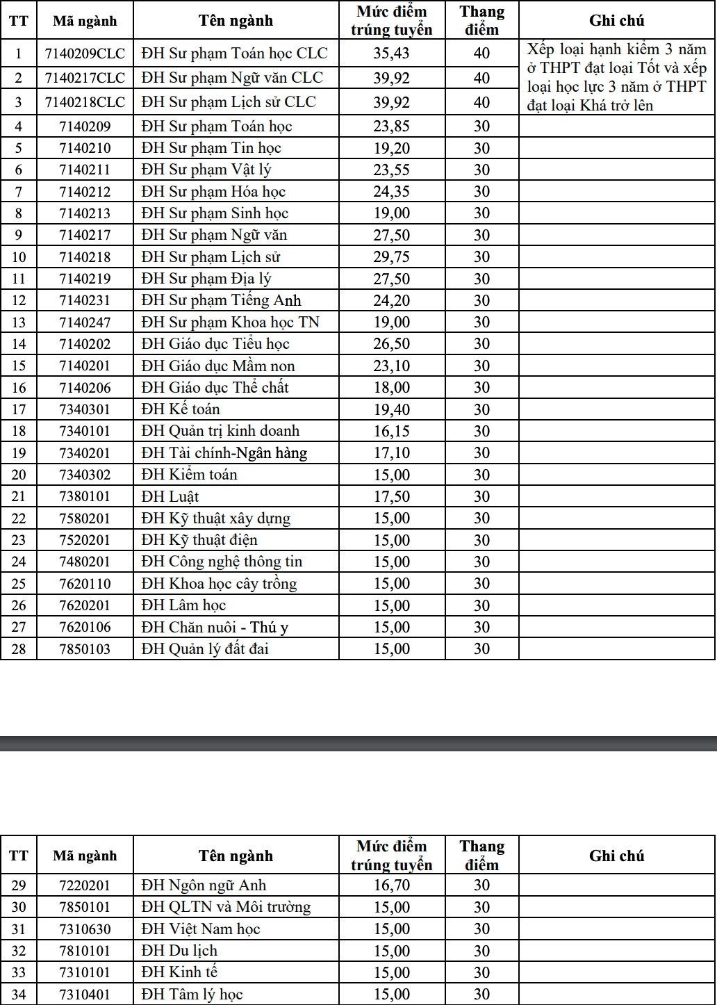 tra cuu diem chuan 2022 anh 25