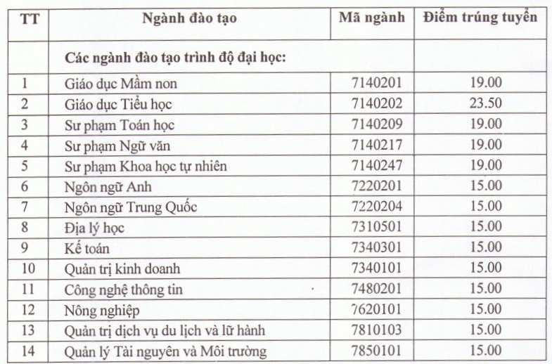 tra cuu diem chuan 2022 anh 24