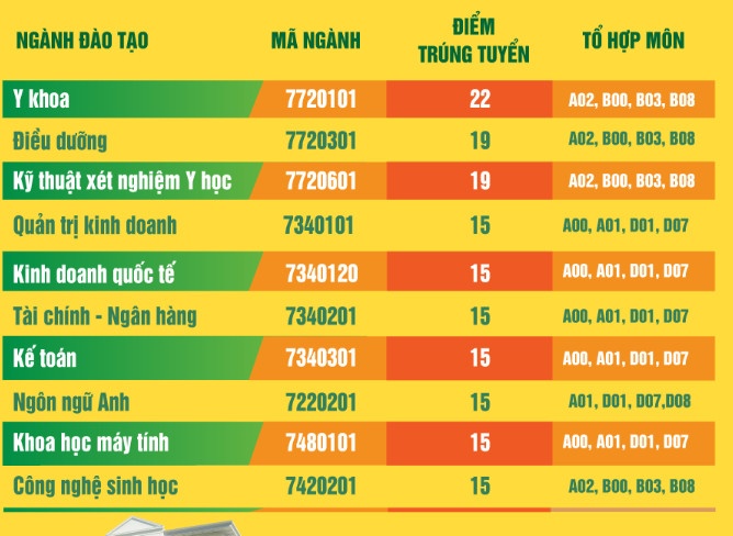 tra cuu diem chuan 2022 anh 23