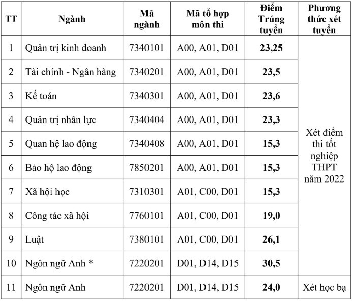 tra cuu diem chuan 2022 anh 19