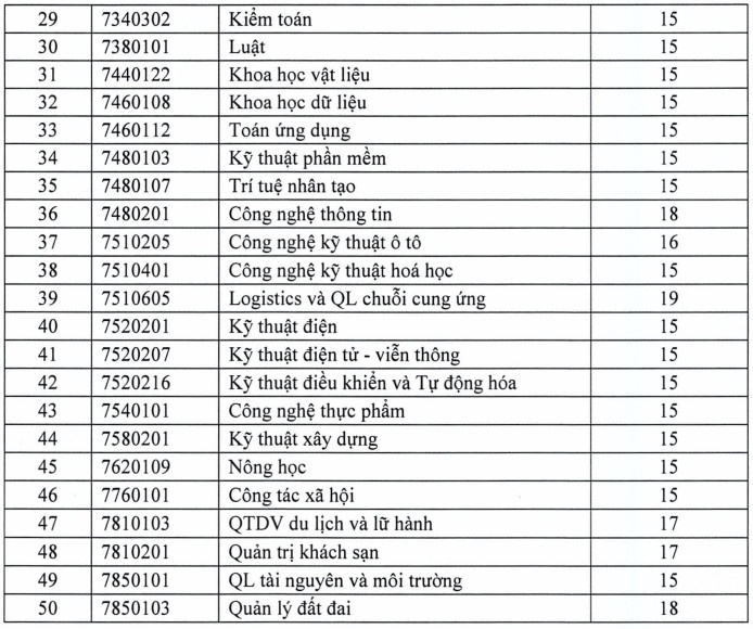 tra cứu điểm chuẩn 2022 ảnh 21 tra cuu diem chuan 2022 anh 21