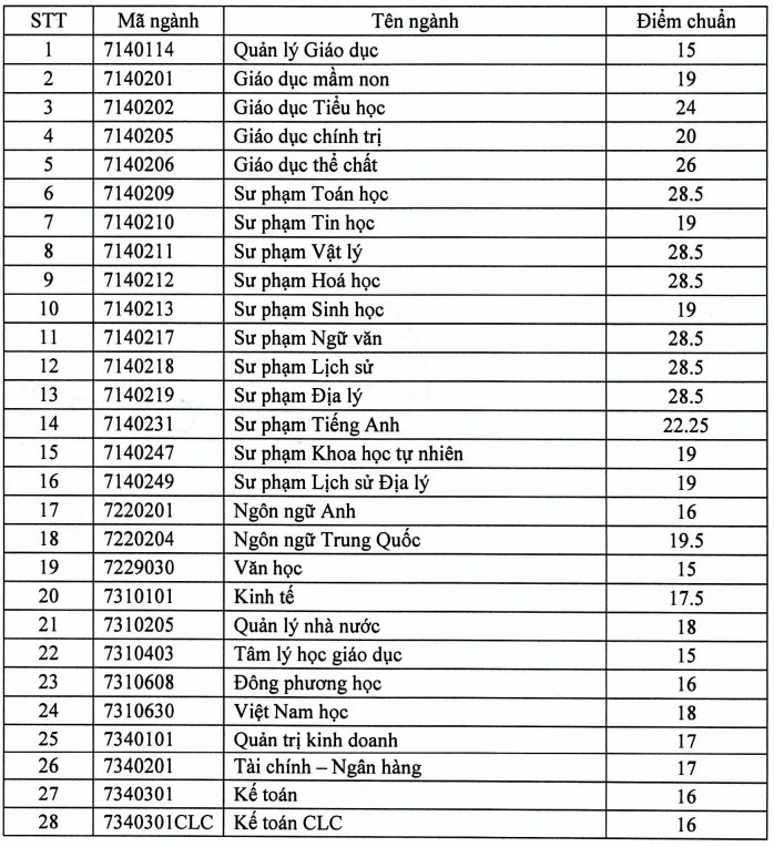 tra cứu điểm chuẩn 2022 ảnh 20 tra cuu diem chuan 2022 anh 20