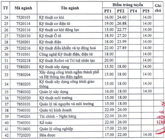 tra cứu điểm chuẩn 2022 ảnh 18 tra cuu diem chuan 2022 anh 18