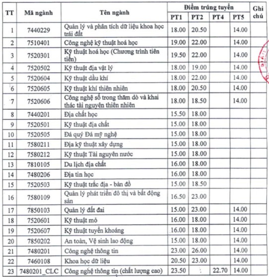 tra cứu điểm chuẩn 2022 ảnh 17 tra cuu diem chuan 2022 anh 17