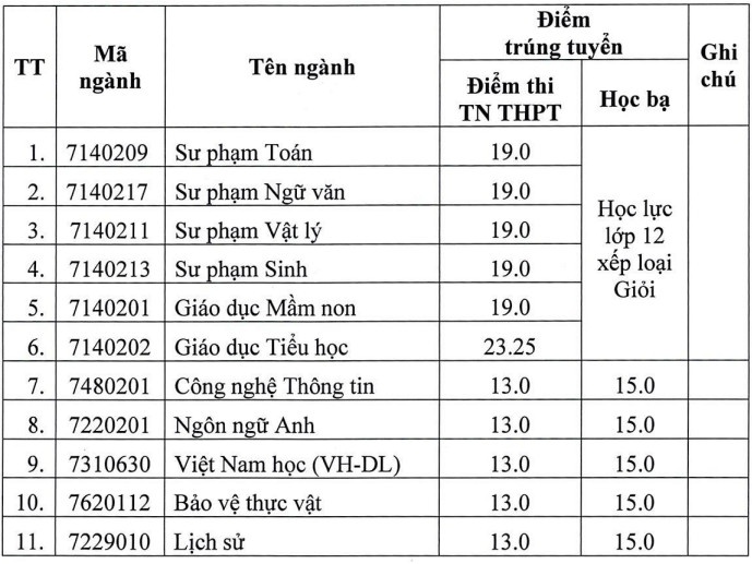 tra cuu diem chuan 2022 anh 15