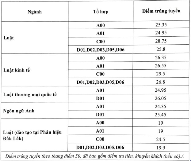 tra cuu diem chuan 2022 anh 12