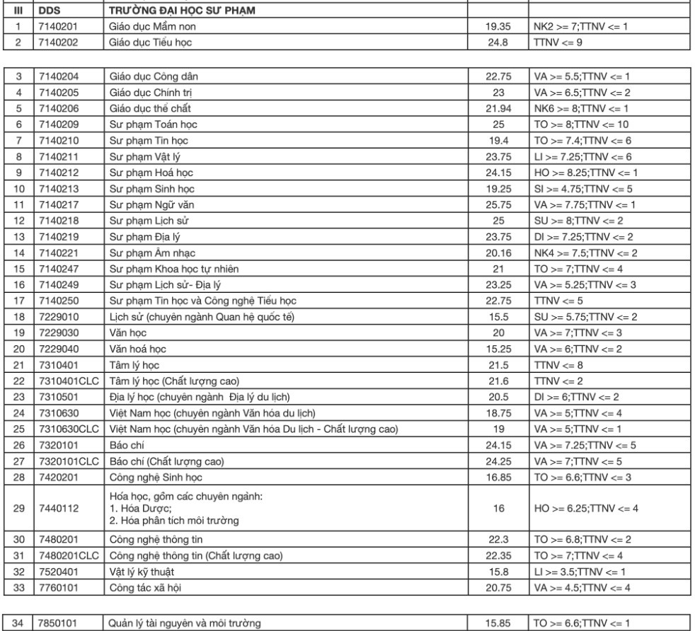 tra cuu diem chuan 2022 anh 11