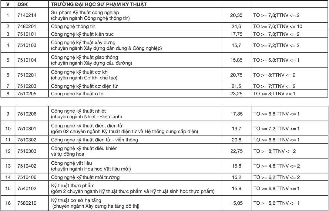 tra cuu diem chuan 2022 anh 10