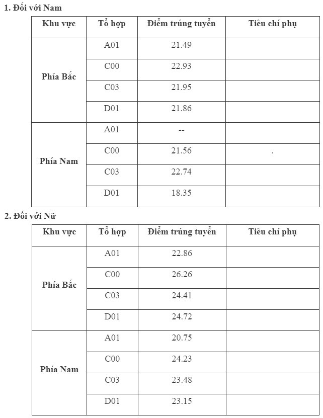 tra cuu diem chuan 2022 anh 9