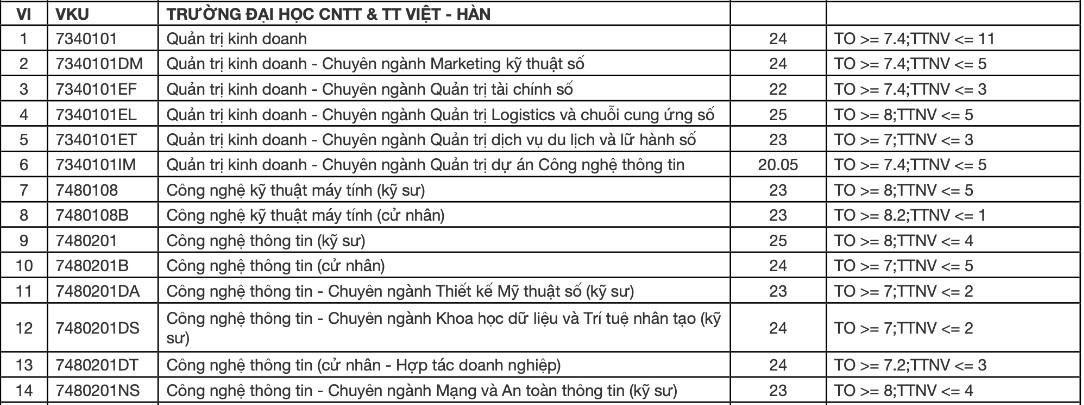 tra cuu diem chuan 2022 anh 8