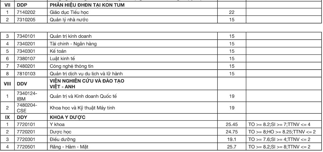tra cuu diem chuan 2022 anh 7