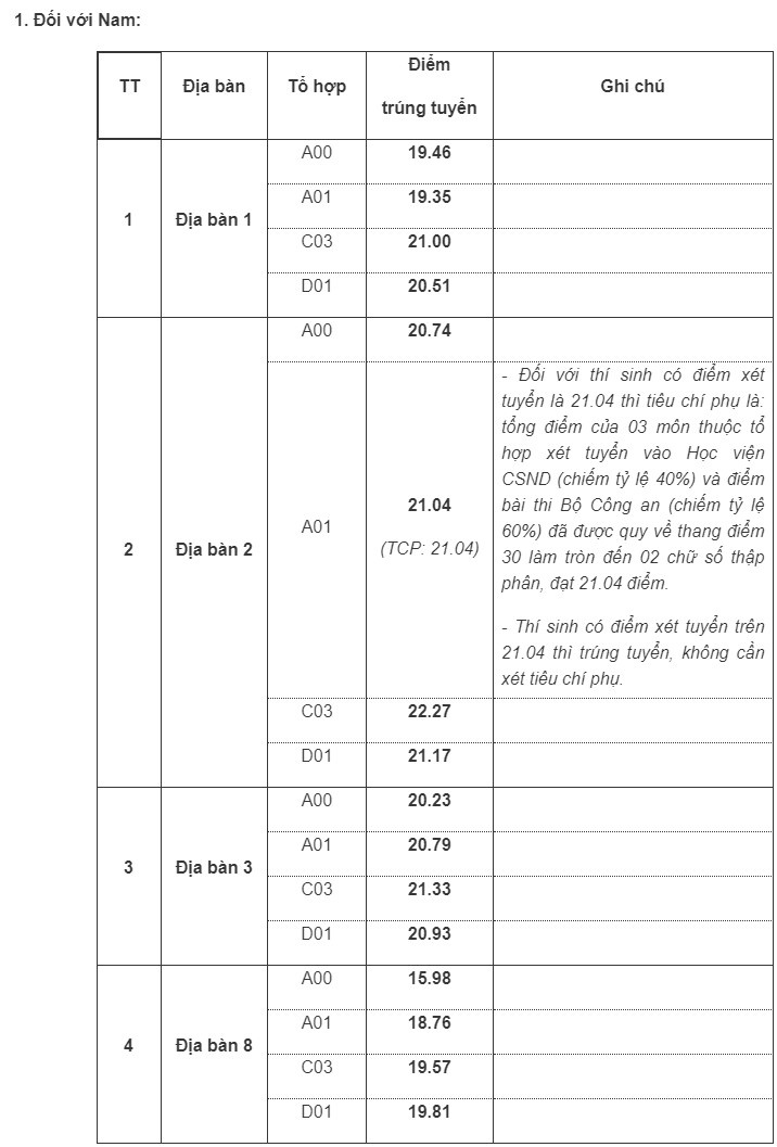 tra cứu điểm chuẩn 2022 ảnh 5 tra cuu diem chuan 2022 anh 5