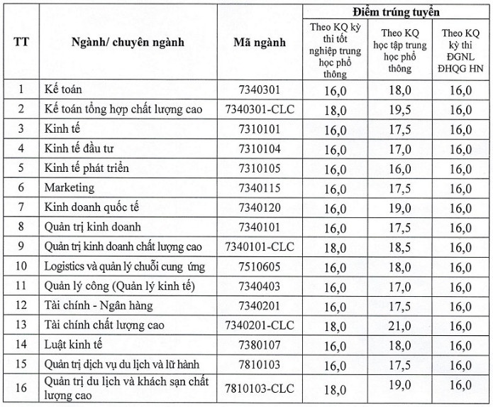 tra cuu diem chuan 2022 anh 3