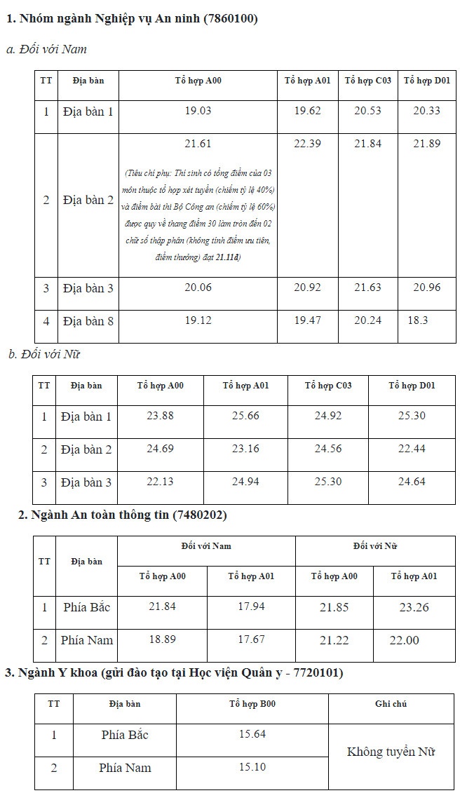 tra cuu diem chuan 2022 anh 1