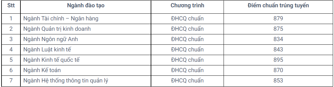 nhieu dai hoc cong bo diem chuan anh 2