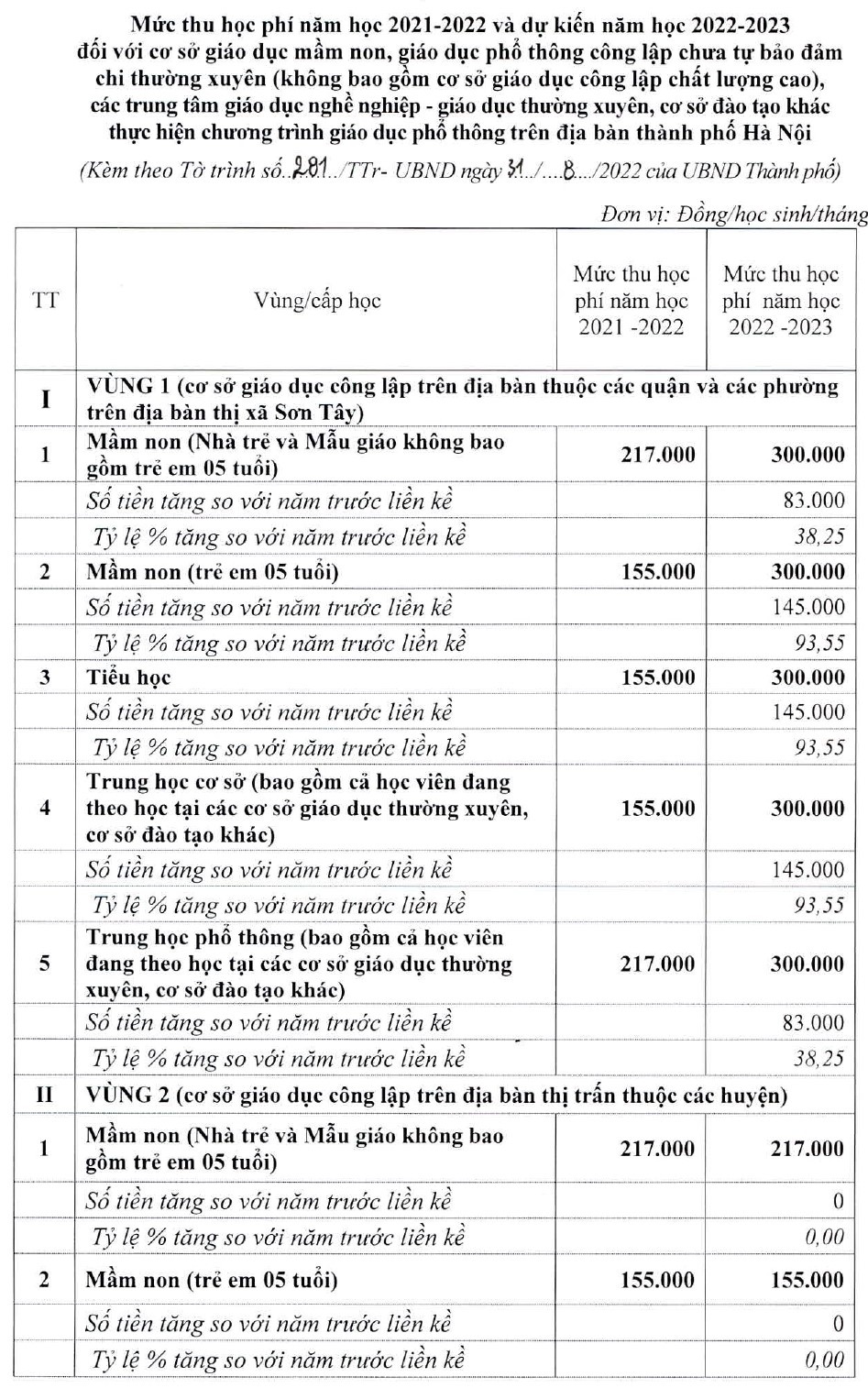 Hà Nội tăng học phí ảnh 1 Ha Noi tang hoc phi anh 1