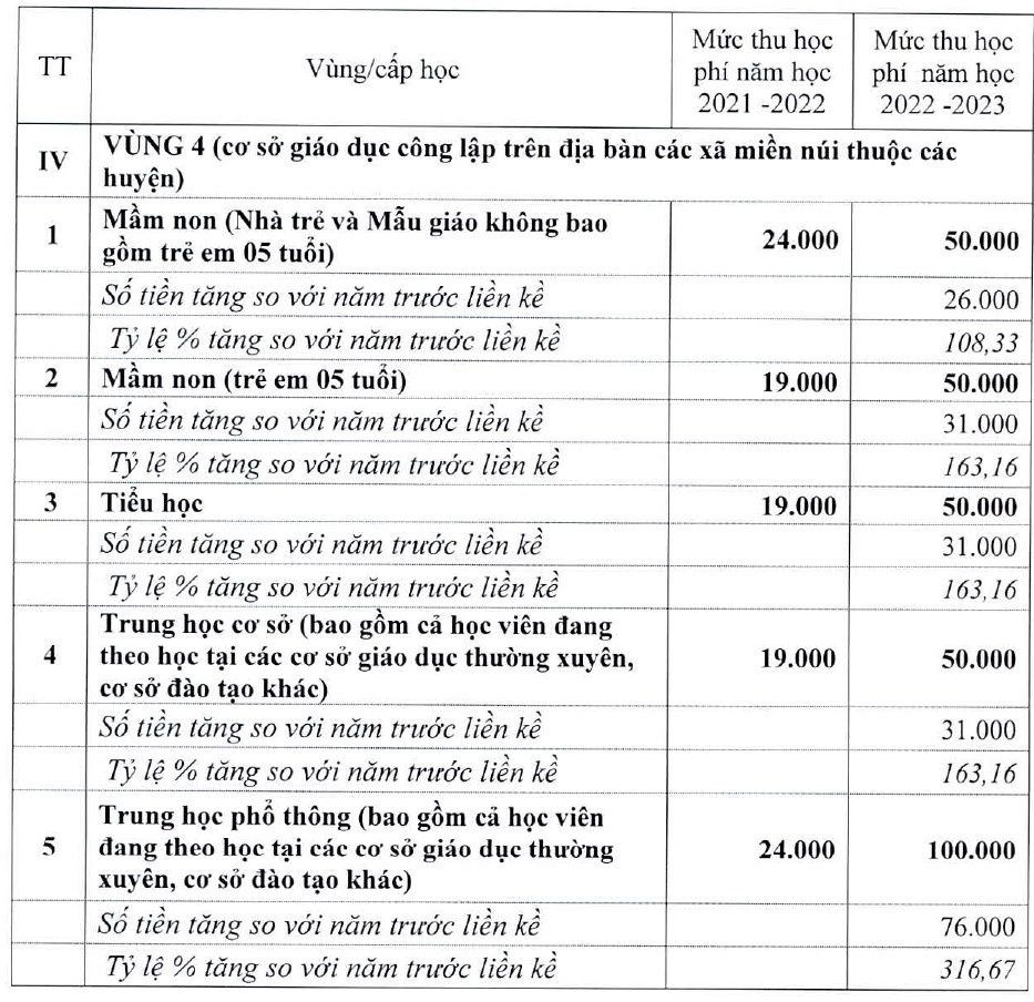 Hà Nội tăng học phí ảnh 3 Ha Noi tang hoc phi anh 3