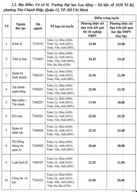 tra cuu diem chuan 2022 anh 44