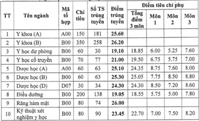 tra cuu diem chuan 2022 anh 53