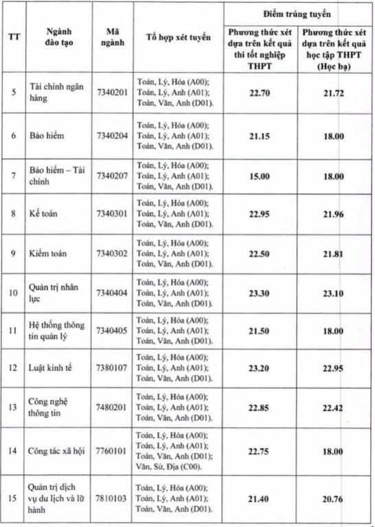 tra cuu diem chuan 2022 anh 45