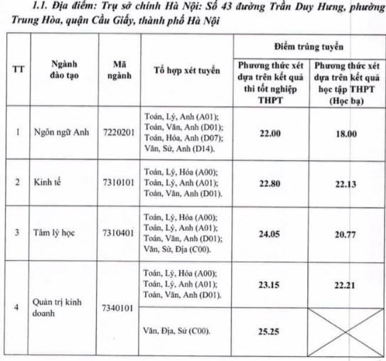 tra cuu diem chuan 2022 anh 43