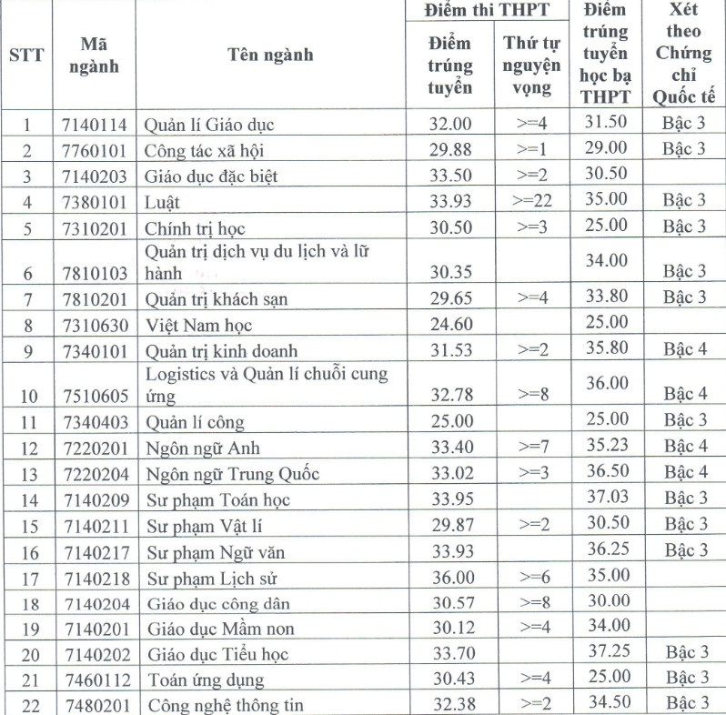tra cuu diem chuan 2022 anh 46