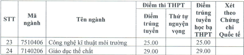 tra cuu diem chuan 2022 anh 47