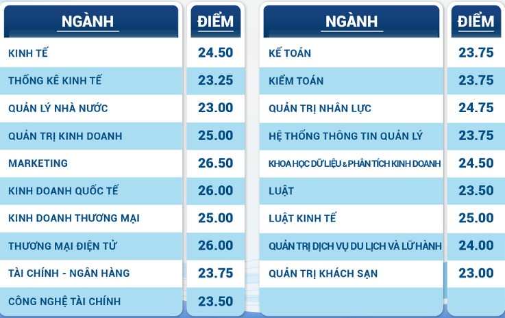 tra cuu diem chuan 2022 anh 48
