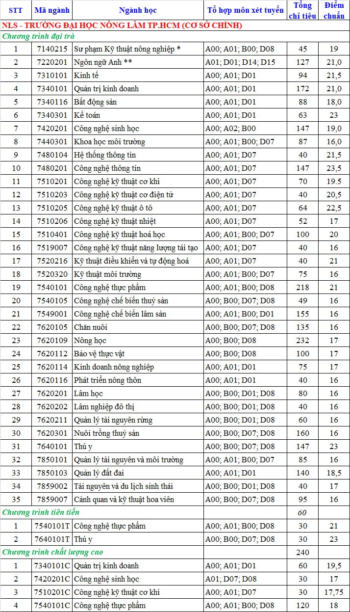tra cuu diem chuan 2022 anh 49