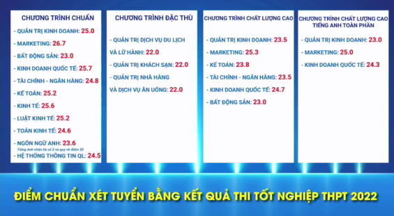 tra cứu điểm chuẩn 2022 ảnh 50 tra cuu diem chuan 2022 anh 50