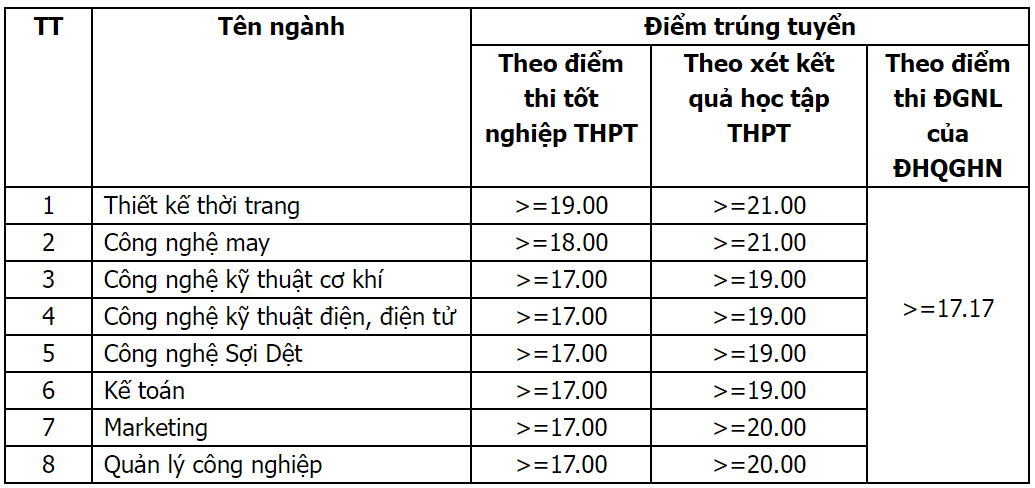 tra cuu diem chuan 2022 anh 51