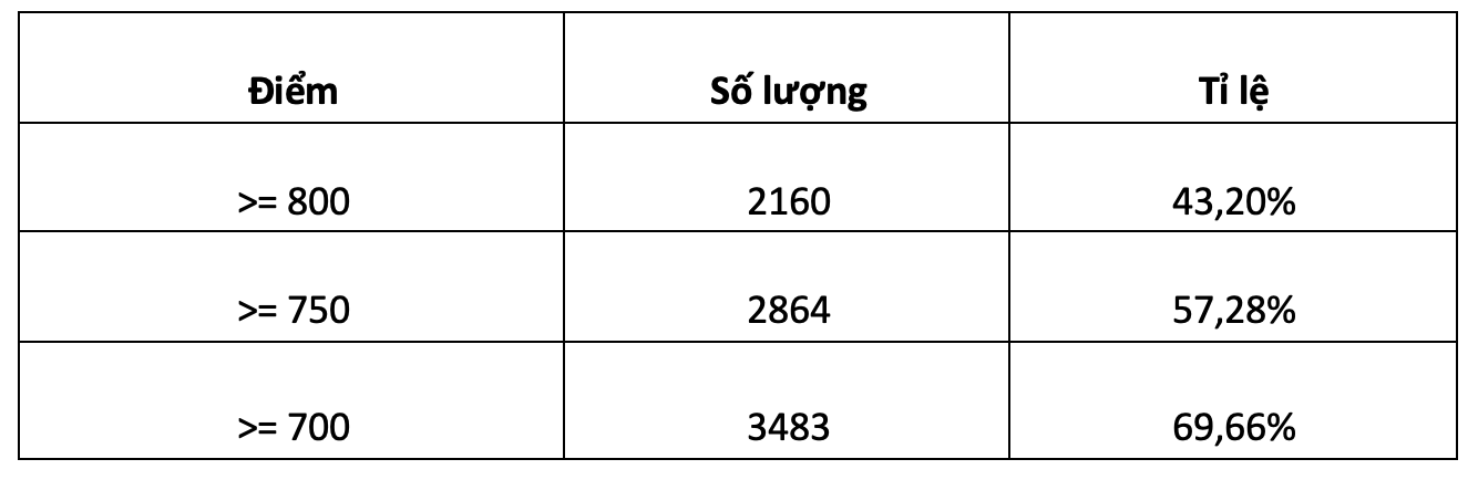 nu sinh Bach khoa anh 2