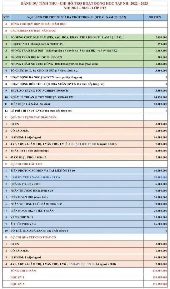 thu quy tram trieu dong anh 1