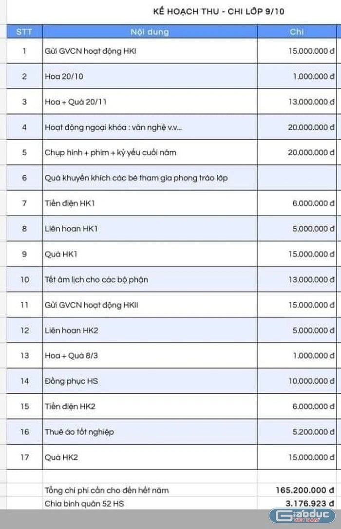 thu quy tram trieu dong anh 2