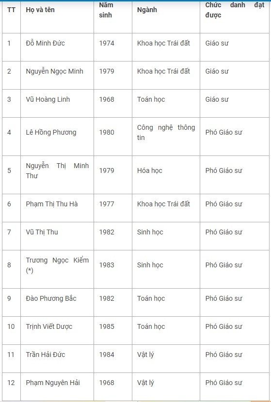 DH Khoa hoc Tu nhien anh 2