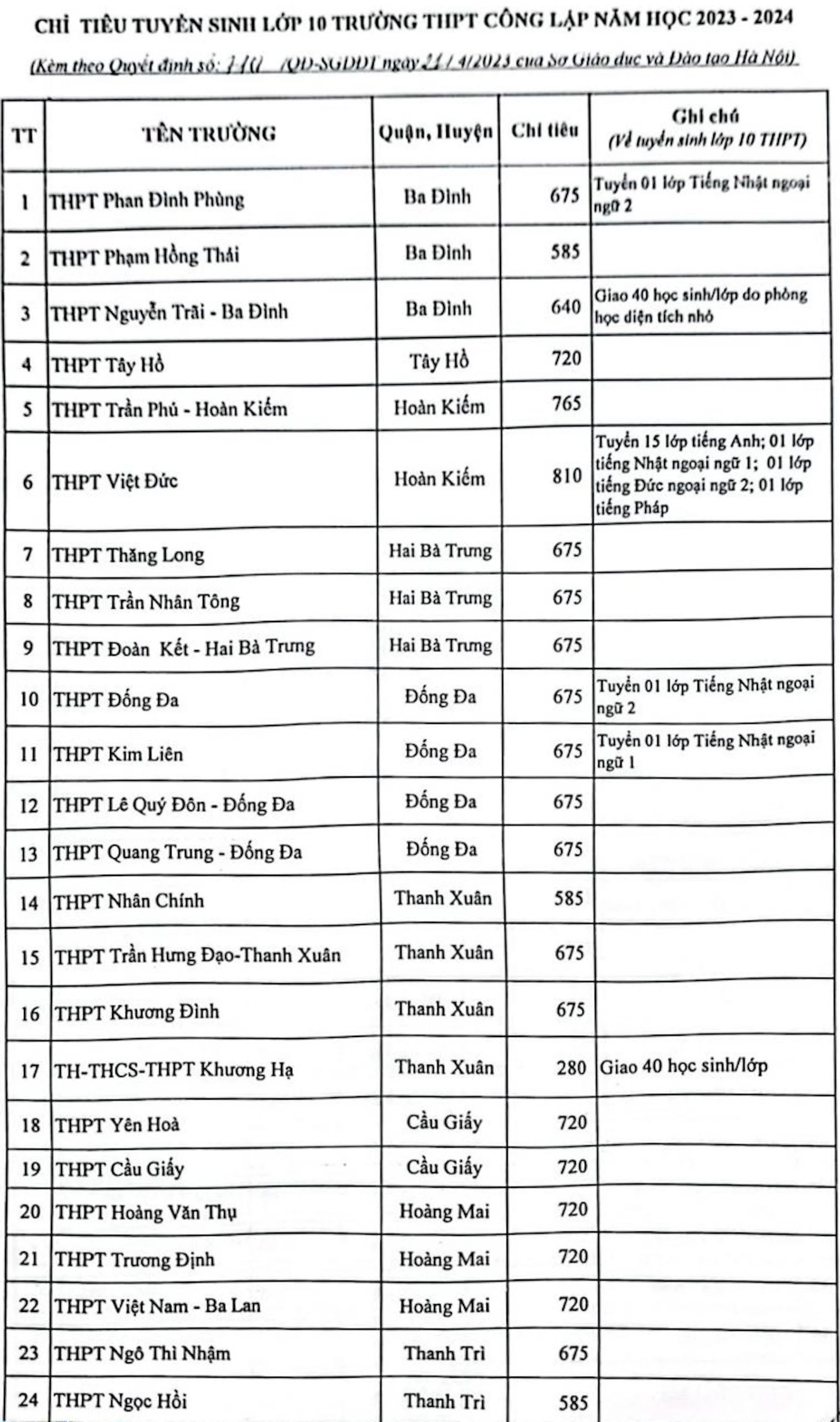 tuyển sinh lớp 10 ảnh 1 tuyen sinh lop 10 anh 1