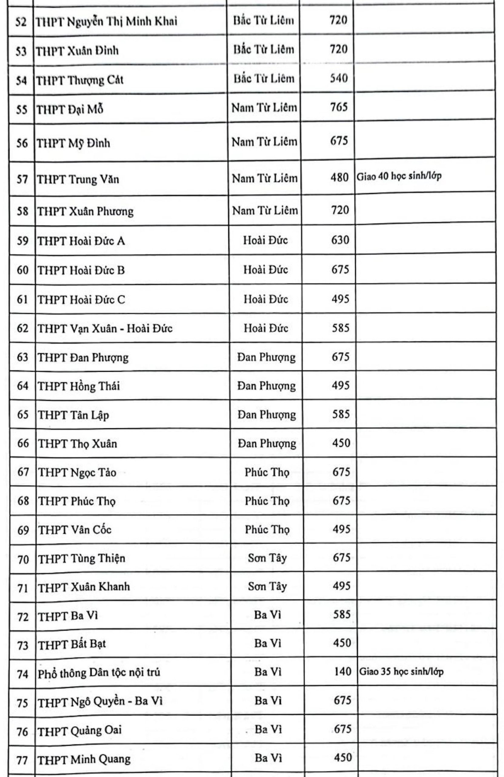 tuyển sinh lớp 10 ảnh 3 tuyen sinh lop 10 anh 3