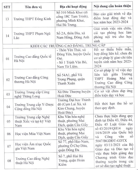 truong tuyen sinh lop 10 anh 2